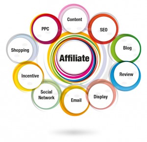 Affiliate Traffic Sources